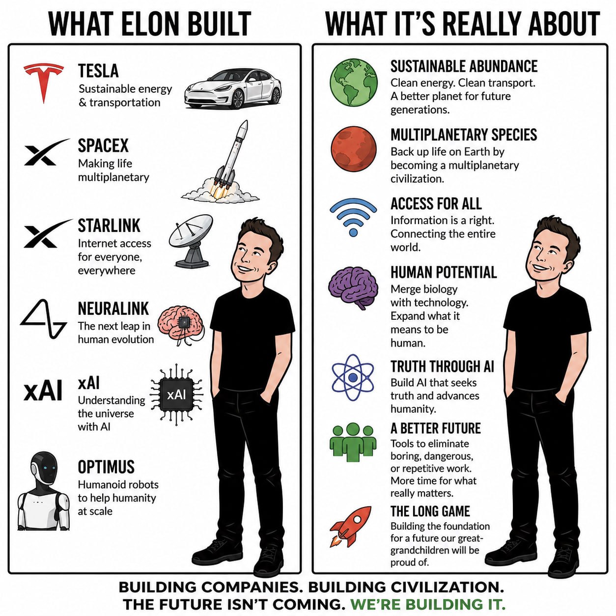 What Elon built vs what it's really about
